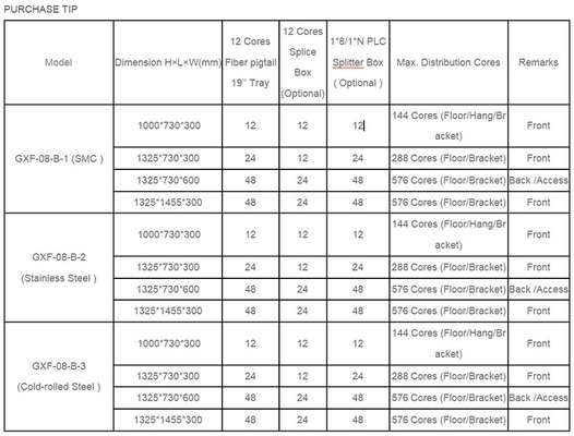 FTTH ODF Внешний 96 144 288 576 Ядро волоконно-оптический перекрестный соединение кабинет усиленный адаптер